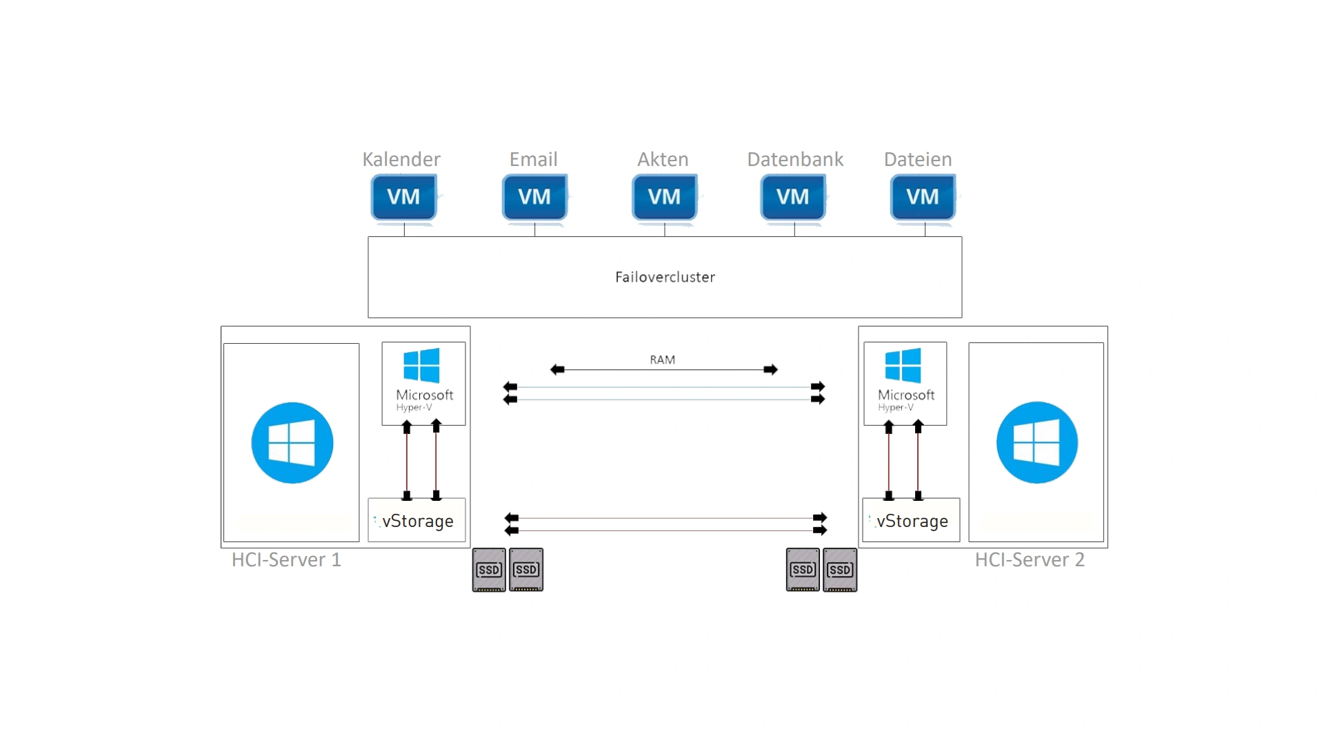 Schemat działania Terra XALER