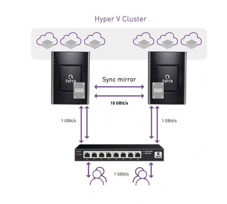 Schemat wdrożenia Terra XALER — diagnostyka obrazowa